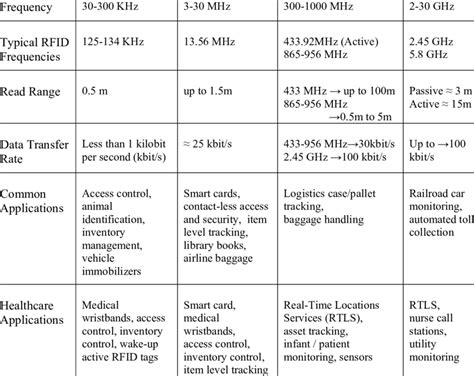 lf rfid reader price|rfid hf frequency.